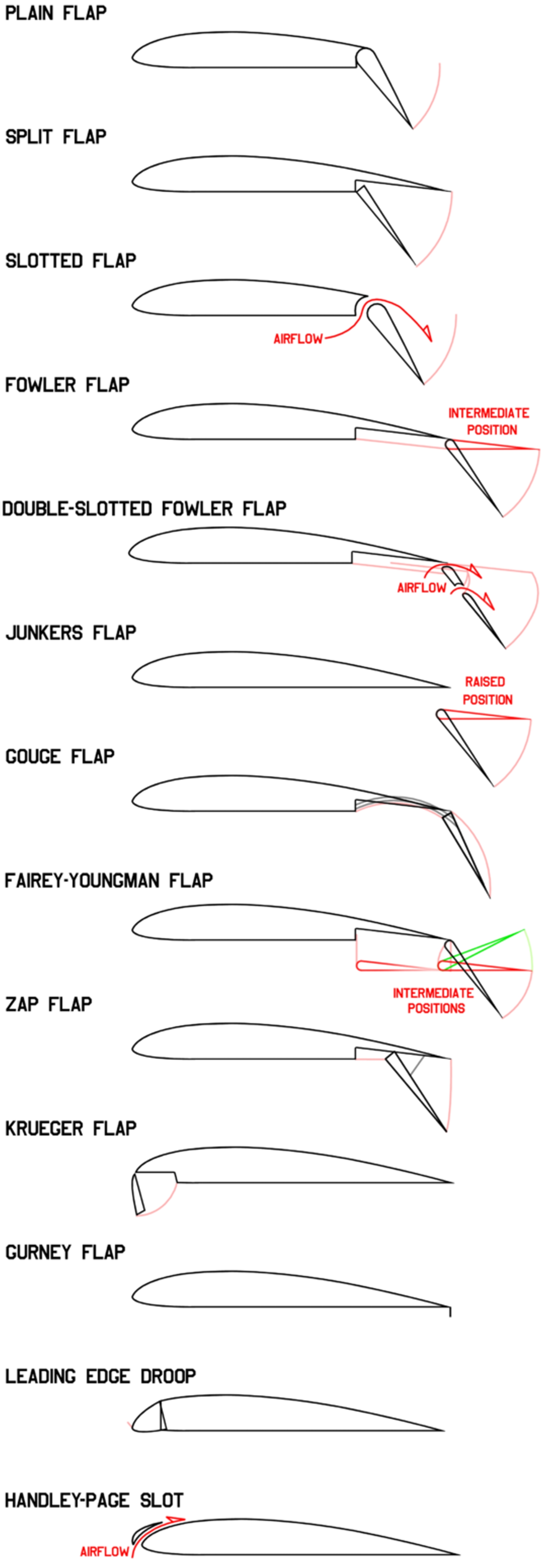 Northrop Zap-Flap Research 1941